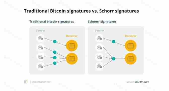 为什么下一次比特币升级至关重要?比特币升级本次升级详解